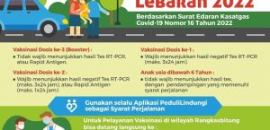 SYARAT MUDIK LEBARAN 2022